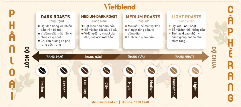 Cách rang dark roast coffee như thế nào?
