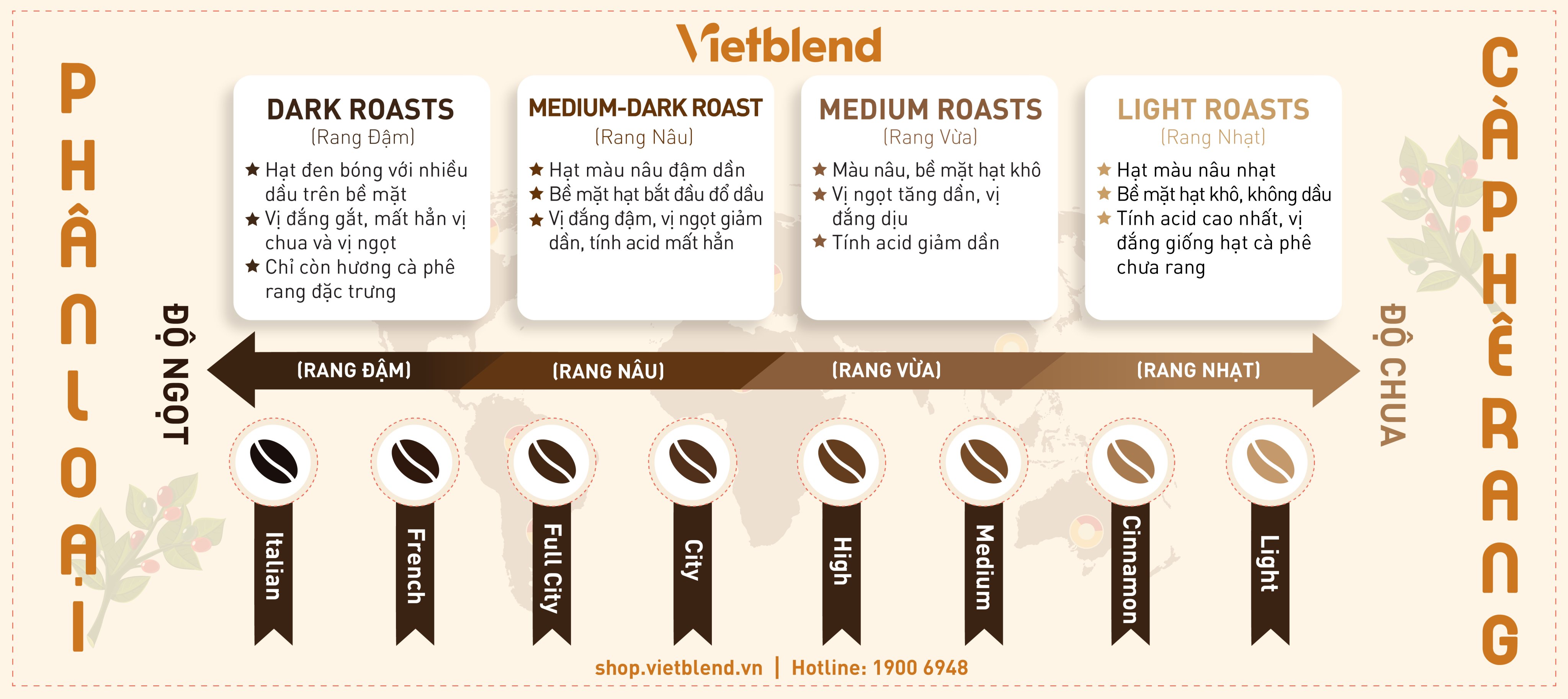 Phân loại mức độ của cà phê rang và hương vị đặc trưng - Vietblend